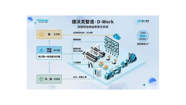 中卫提升企业竞争力：工业软件定制开发的全面指南