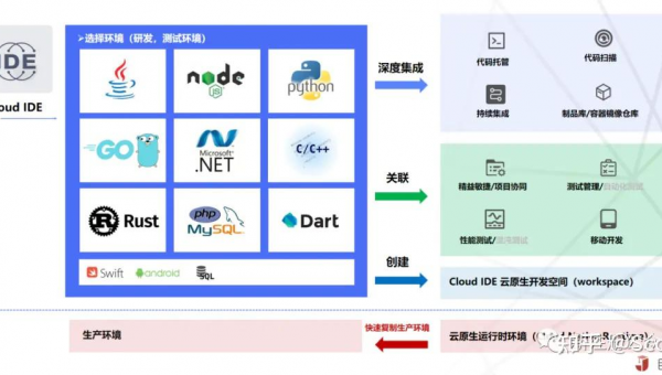 中卫如何选择软件制作开发公司以实现数字化转型